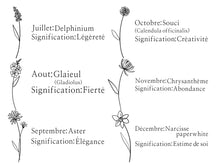 Charger l'image dans la galerie, Impression NUMÉRIQUE fleurs de naissance familiales