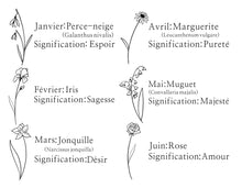 Charger l&#39;image dans la galerie, Impression NUMÉRIQUE fleurs de naissance familiales
